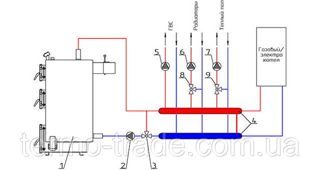 Схема підключення котла Неус з байпасом
