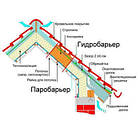 Гідроізоляційна мембрана Masterfol Yellow Foil MP 75 г/м.кв., фото 3