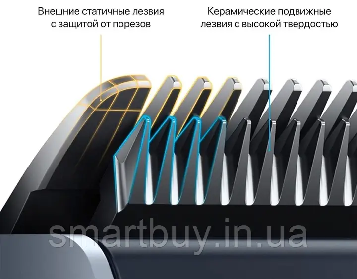 Машинка для стрижки волос Xiaomi Mijia Hair Clipper 2 (MJGHHC2LF) - фото 4 - id-p2196093178