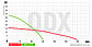 Насос заглибний дренажний Koer QDX 18-16-0.55 (KP2766), фото 2