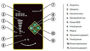 Насос циркуляційний енергозберігаючий фланцевий KOER STAR GRS 65/15F (KP2895), фото 2