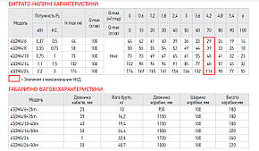 Насос свердловинний відцентровий KOER 3KDm 2/33+60М 1" (KP2872), фото 2