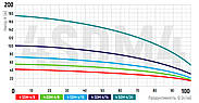 Насос свердловинний відцентровий Koer 3KDm 2/11+30М 1" (KP2869), фото 5