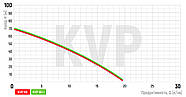 Насос вібраційний одноклапанний нижній.забір KOER KVP 60-1 (обмотка-мідь) (KP2897), фото 2