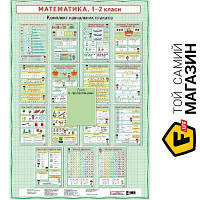 Плакат Ранок Математика 1-2 класи Плакати + CD диск Укр Ранок Щербак, Шевченко (9789667475246) (341974)