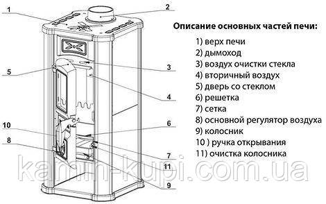 Печь на дровах Piazzetta Efesto 5.8 kW (Италия) - фото 4 - id-p2197288193