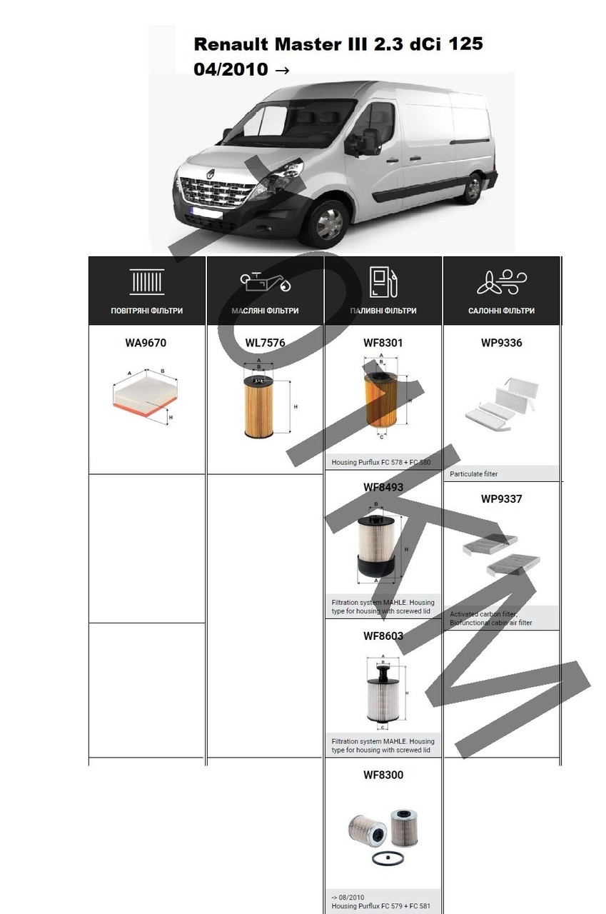 Комплект фільтрів Renault Master 2.3 dCi 125 (2010-) WIX, фото 1