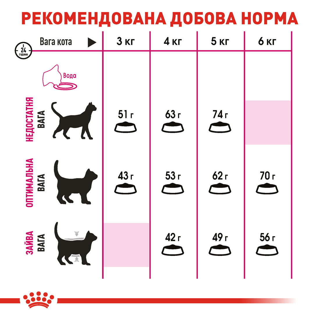 Сухой корм для кошек ROYAL CANIN EXIGENT AROMATIC для привередливых к аромату 10 кг - фото 4 - id-p1517224514