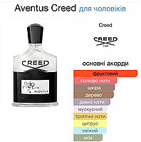 Парфюмированная вода Creed Aventus для мужчин 100ml Франция original tester Europe