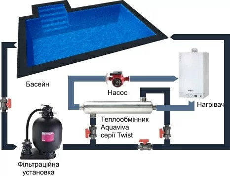 Схема горизонтальної установки теплообмінника Aquaviva Twist