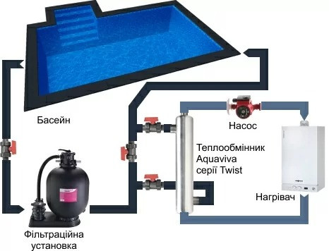 Схема вертикальної установки теплообмінника Aquaviva Twist