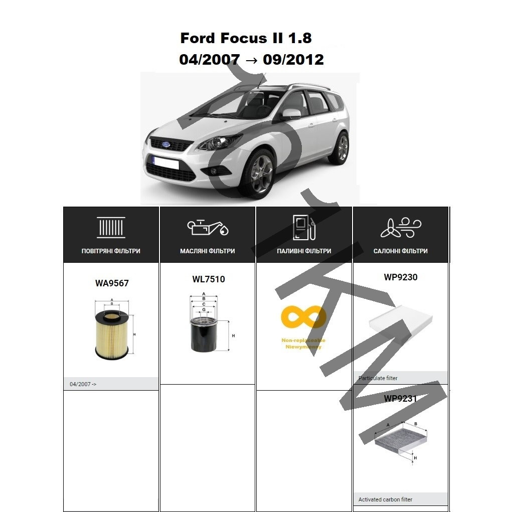 Комплект фільтрів Ford Focus II 1.8 16V (2007-2012) WIX