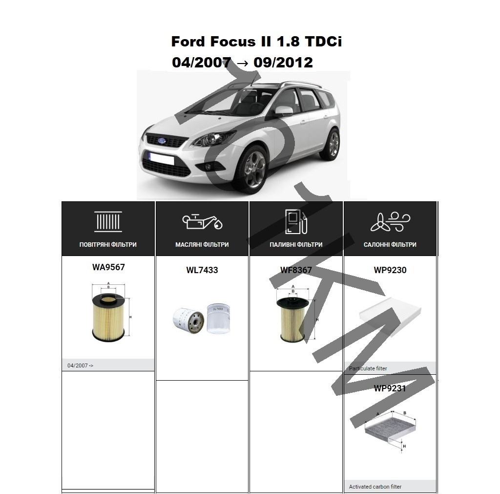 Комплект фільтрів Ford Focus II 1.8 TDCi (2007-2012) WIX