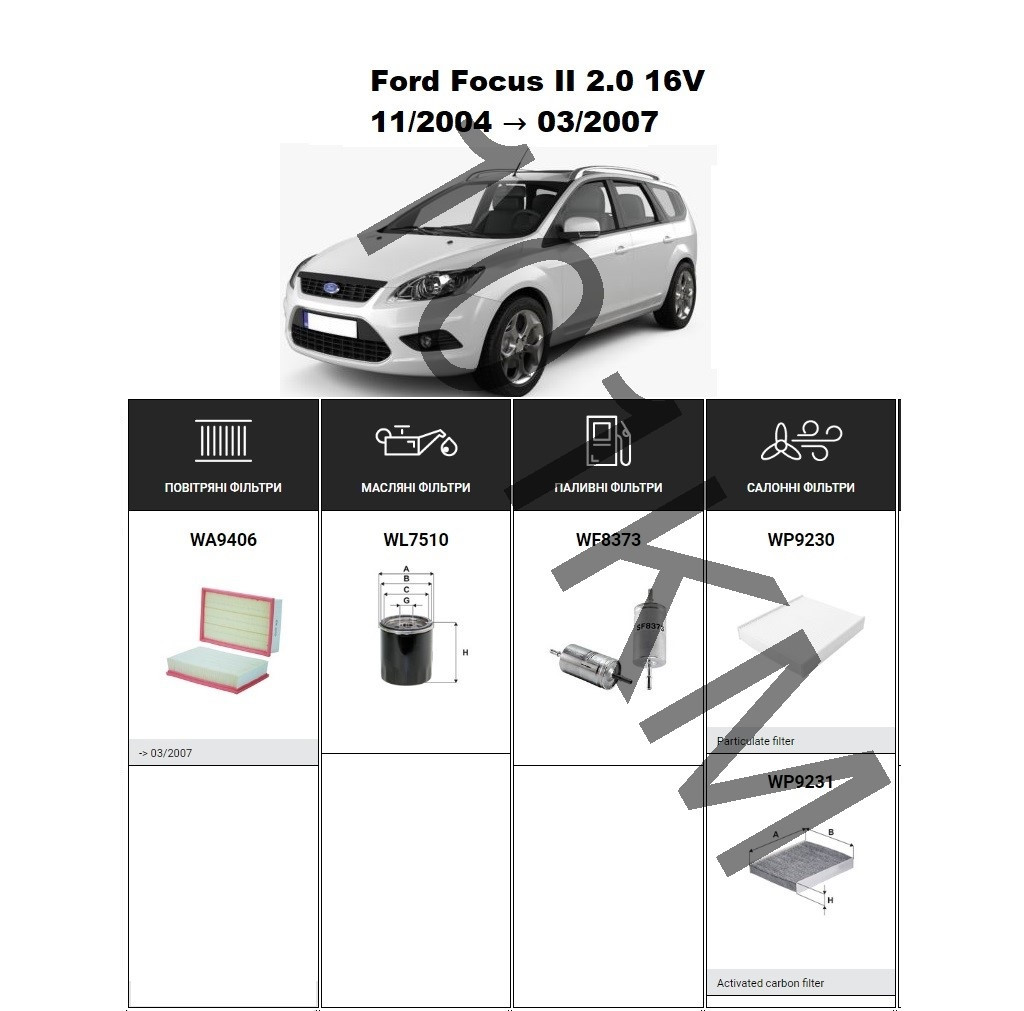 Комплект фільтрів Ford Focus II 2.0 16V (2004-2007) WIX