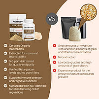 Real Mushrooms Lion's Mane/Ожина гребінчастого для когнітивного здоров'я органік-порошок 60 г. BX690, фото 3