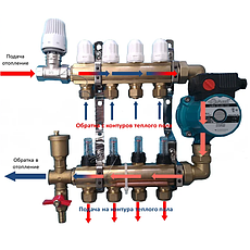 Колектори для теплої підлоги в зборі з насосом.