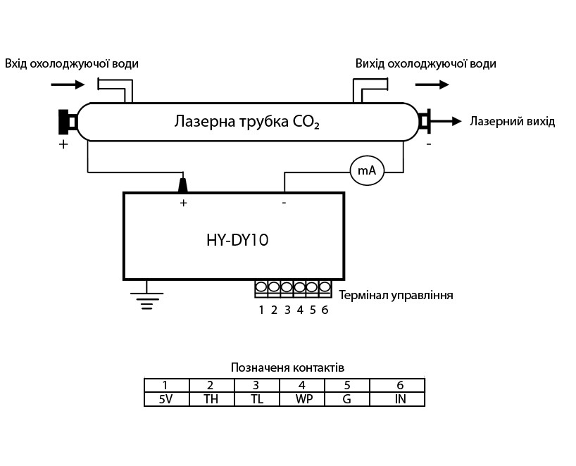 Блок питания высокого напряжения для лазерной трубки CO2 мощностью 60-80 Вт HY-DY10 - фото 4 - id-p2184128994