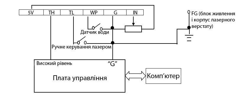 Блок питания высокого напряжения для лазерной трубки CO2 мощностью 60-80 Вт HY-DY10 - фото 5 - id-p2184128994