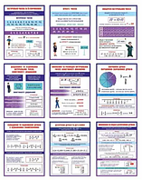 Комплект навчальних плакатів з математики 5 клас (16шт)