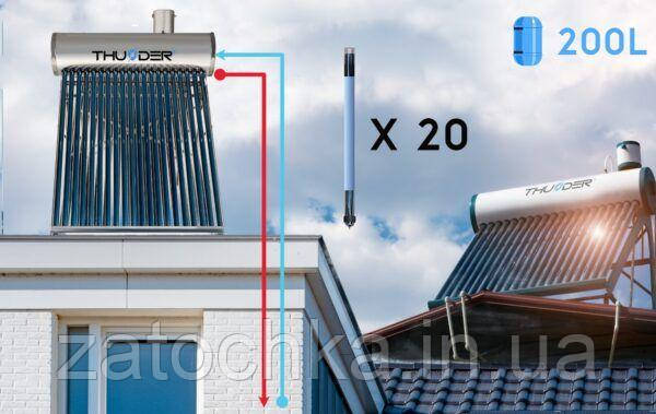 Солнечный коллектор THUNDER KSB-200L 20шт 200л - фото 3 - id-p2199688199