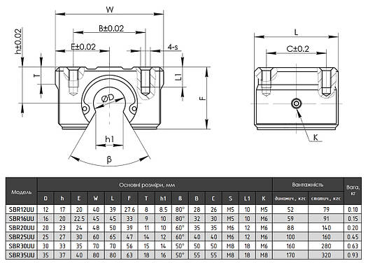 Каретка SBR12UU (SME12GUU), фото 2