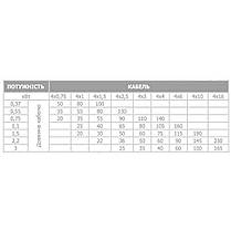 Насос свердловинний з пов, вуст, до піску 3" OPTIMA 3SDm1,8/39 1,1 кВт 159м + пульт + кабель 15 м NEW, фото 6