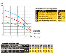 Насос свердловинний з пов, вуст до піску 2,5" OPTIMA 2,5SDm1,5/18 0,25 кВт 48 м + пульт + кабель 15 м, фото 5