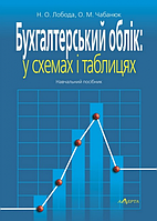 Бухгалтерський облік: у СХЕМАХ І ТАБЛИЦЯХ. Навчальний посібник. 2-ге видання. Лобода. Алерта
