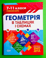 Геометрія в таблицях і схемах 7-11 класи (допомога в підготовці до ЗНО та ДПА ) Довідник О.Роганін Торсінг