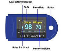 Пульсоксиметр Fingertip Pulse Oximeter LK88 Синий 2476 PS