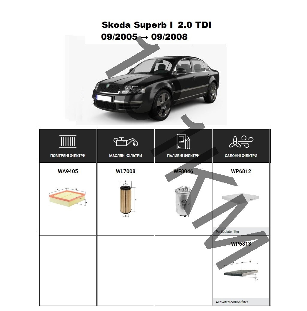 Комплект фільтрів Skoda Superb I 2.0 TDI (2005-2008) WIX, фото 1