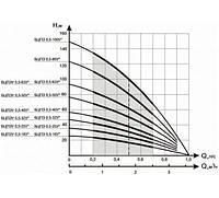 Центробежный скважинный насос Водолей БЦПЭ 0.32-80У, 1.29 кВт, кабель 80 метров