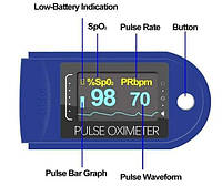 Пульсоксиметр Fingertip Pulse Oximeter LK88 Синий Techo