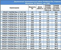 Нагревательный кабель Profi Therm Eko-2 16.5-920 Вт, двухжильный, комплект