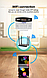 Комплект бездротовий GSM + Wi-Fi сигналізації Kerui PG500 / B2G / GSM30А (комплект 1 home)! Гарантія 24 місяці, фото 6