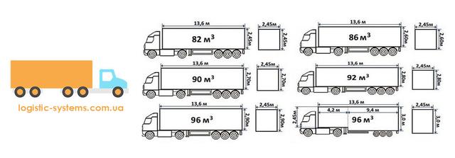 Вантажні перевезення з/в  Лиманське до 22 т