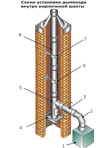 схема установки димоходу