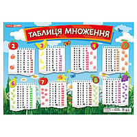 Плакат навчальний Таблиця множення Ранок 13104230 українською мовою pm