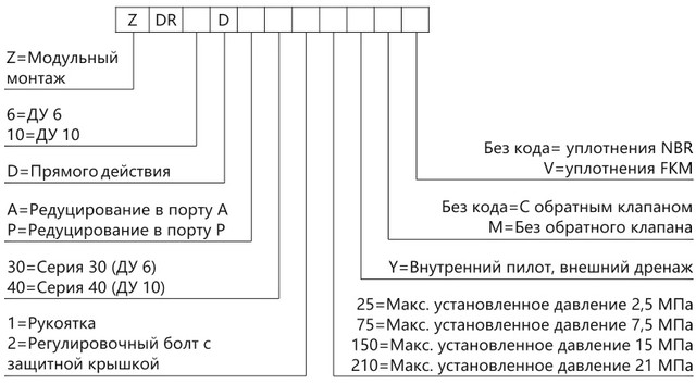 маркування клапанів ZDR10 маркування клапанів ZDR10