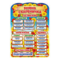 Плакат навчальна Мовава скарбничка Ранок 10104234 українською мовою