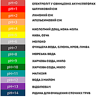 Як і навіщо вимірювати рН сечі і слини?