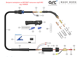 Витратні матеріали на МІГ/МАГ пальники серії ARC від PARKER