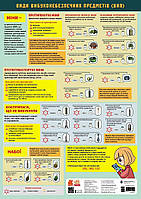 Навчальні плакати. Види вибуховонебезпечних предметів (ВНП)