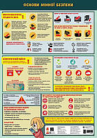 Навчальні плакати. Основи мінної безпеки