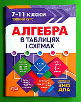 Алгебра в таблицях і схемах. Довідник. О.Роганін. Торсінг