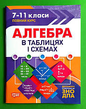 Алгебра в таблицях і схемах Довідник О.Роганін Торсінг