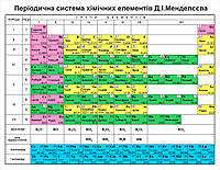 Стенд Періодична система хімічних елементів Д.І. Менделєєва Код/Артикул 168