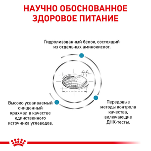 Royal Canin Sensitivity Control (Роял Канін Контрол) для кішок з харчовою алергією 1,5 кг, фото 3