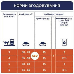 АКЦІЯ Club 4 paws (Клуб 4 лапи) Premium Indoor сухий корм для котів, які живуть у приміщенні, фото 3
