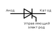 BT 169G (0,8A/600V) THYRISTOR  TO-92  (NXP Semiconductors), фото 4